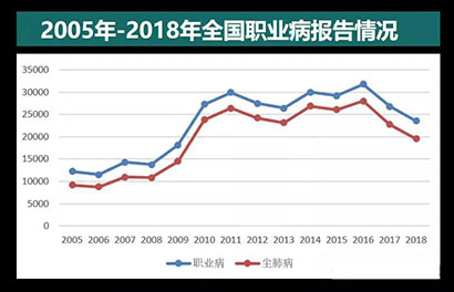 國家印發(fā)《關于加強職業(yè)病防治技術支撐體系建設的指導意見》，我們怎么做？